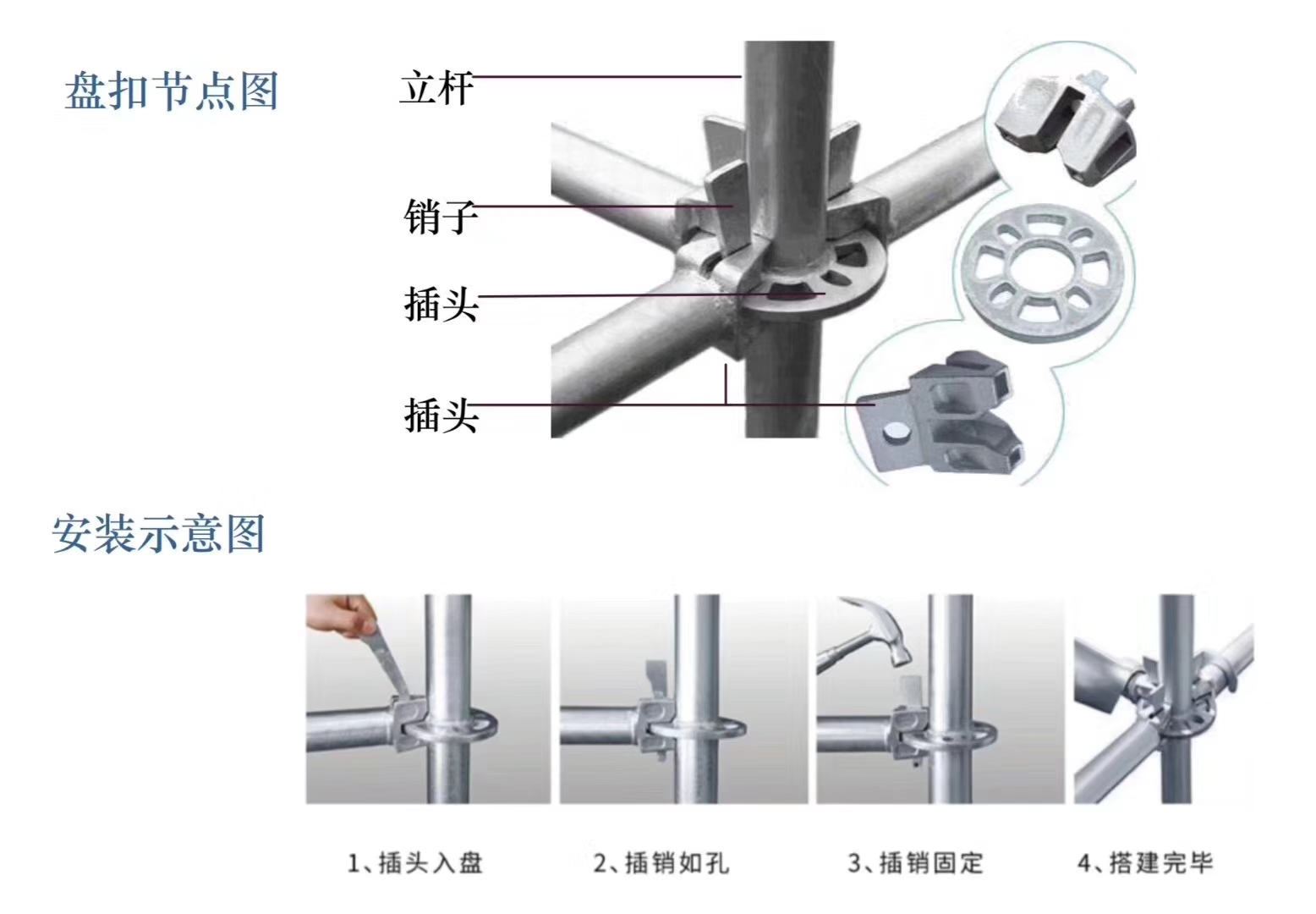 2022年6月新的48系列北京盤扣腳手架租賃價格？(圖1)